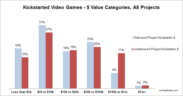 kickstarter_video_games_dollar_categories
