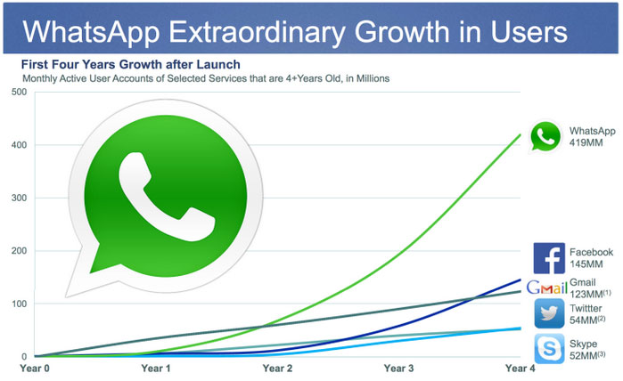 whatsapp-growth