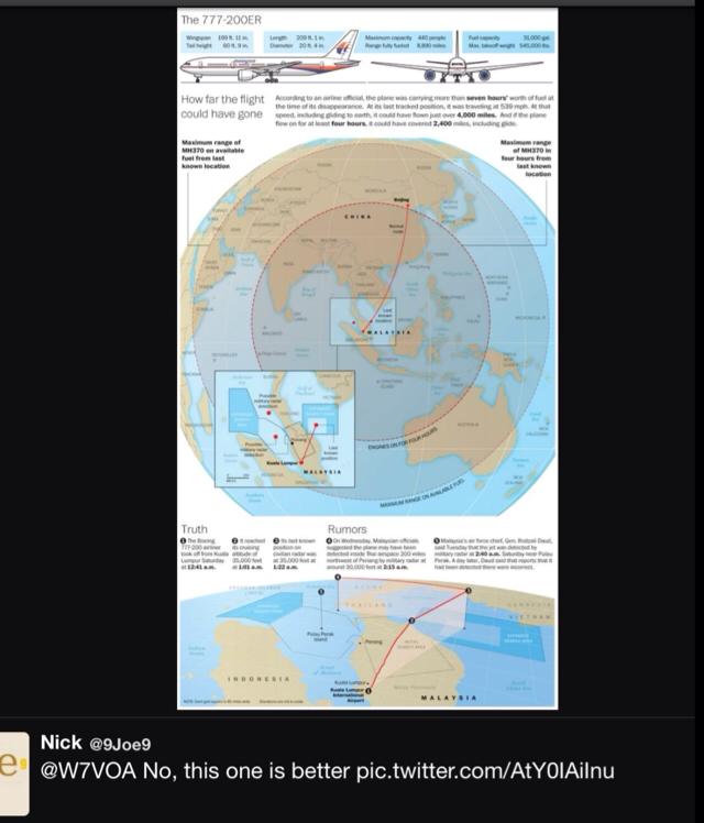 ยังไม่ได้รายงานเรื่องสองเส้นทางที่ MH370 น่าจะไปเลยเนาะจากทวิตเตอร์นะคะ
