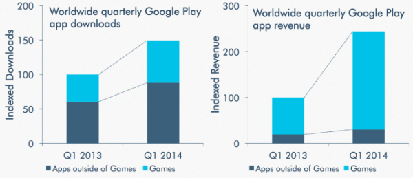 googleplay-apps-vs-games