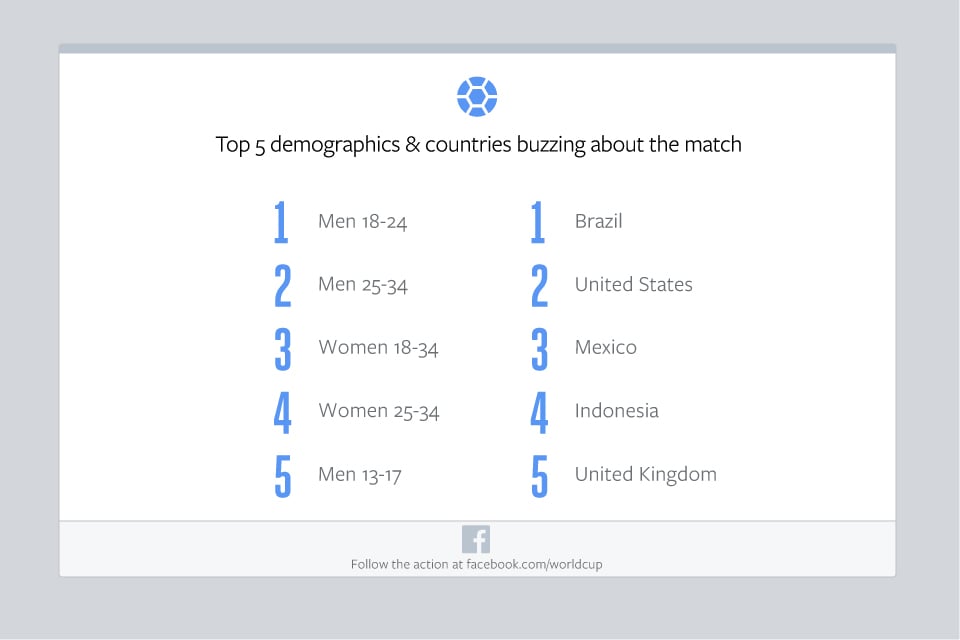 Facebook-Germany-v-Brazil-Top-Demos-and-Countries