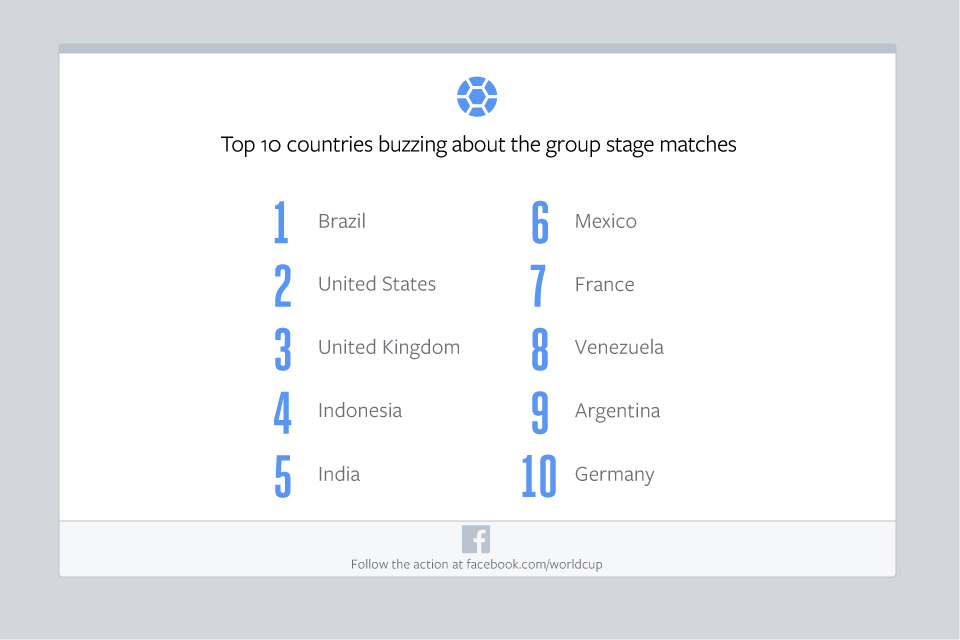 Facebook-Group-Stage-Countries