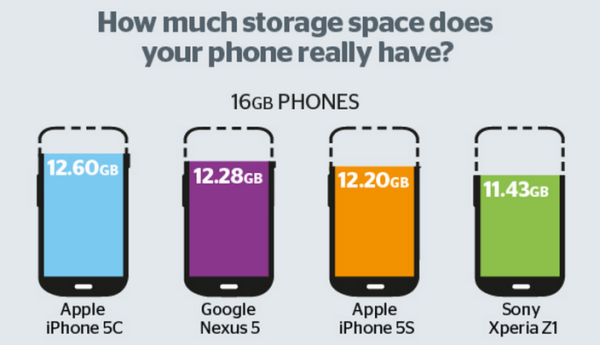 iphone-capacity