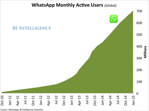 whatsapp-monthly-active-users-1