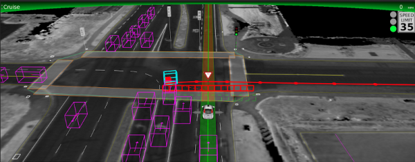 ภาพการคำนวณวัตถุต่าง ๆ ของ google car ซึ่งเส้นสีแดงคือการคาดเดา