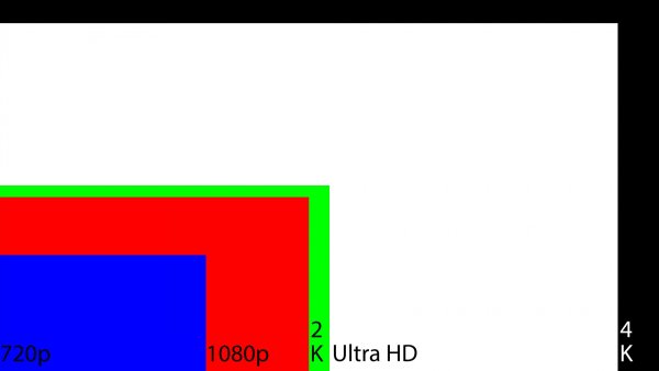 verlockende falle 1080p vs 720p