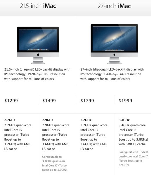 imac_2013_specs