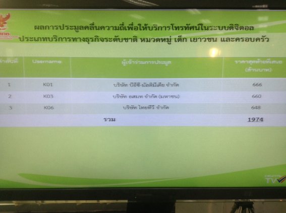 เผยผลประมูลทีวีดิจิตอลทั้ง 2 วันแล้วที่นี่!!