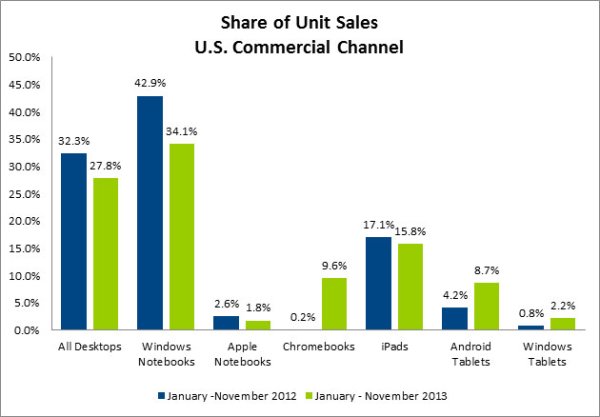 chromebook-chart