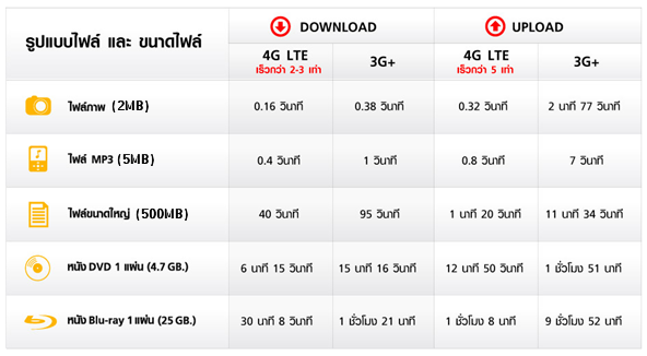 speed-compare