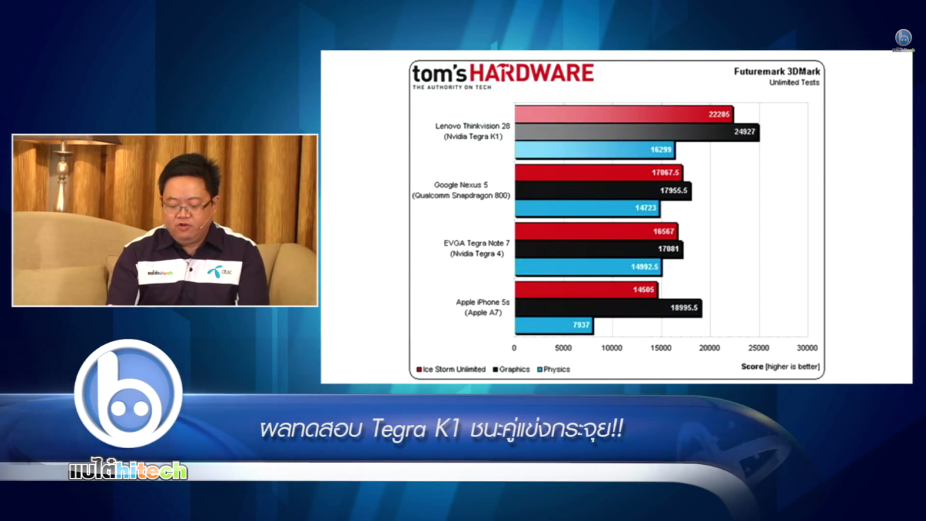 ผลทดสอบ Tegra K1 ชนะคู่แข่งกระจุย!!