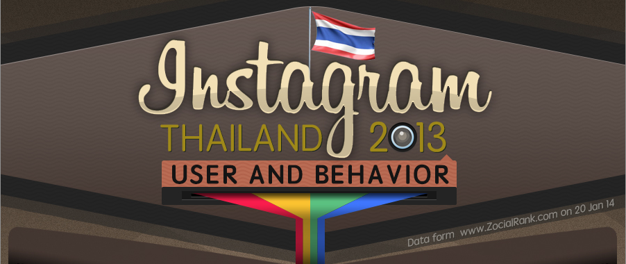 เมืองไทยใน instagram ทำอะไรกันบ้าง ?