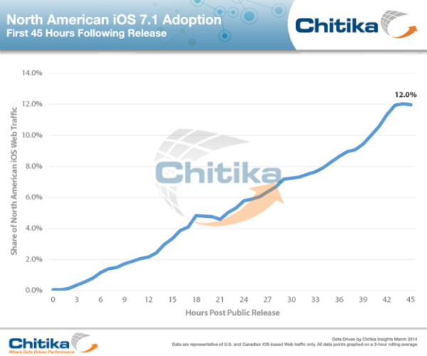 chikita-ios-7-1