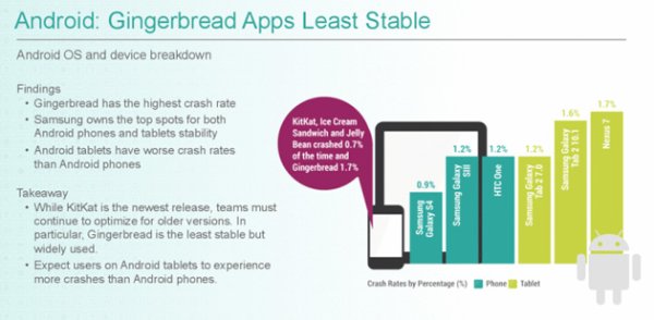 crittercism-android-crash-rate