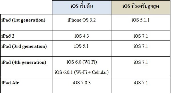 iOS_iPad