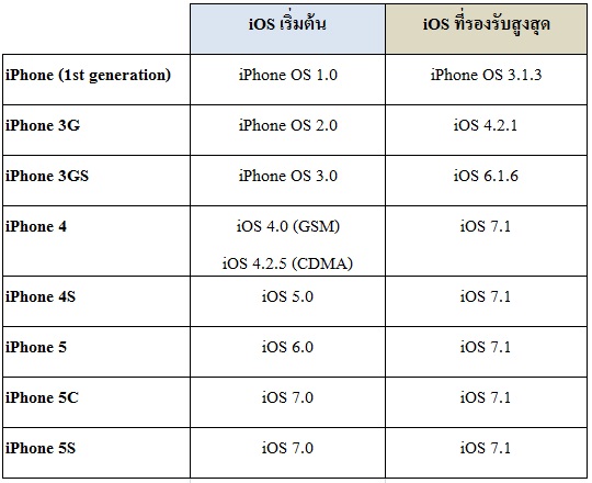 iOS_iPhone