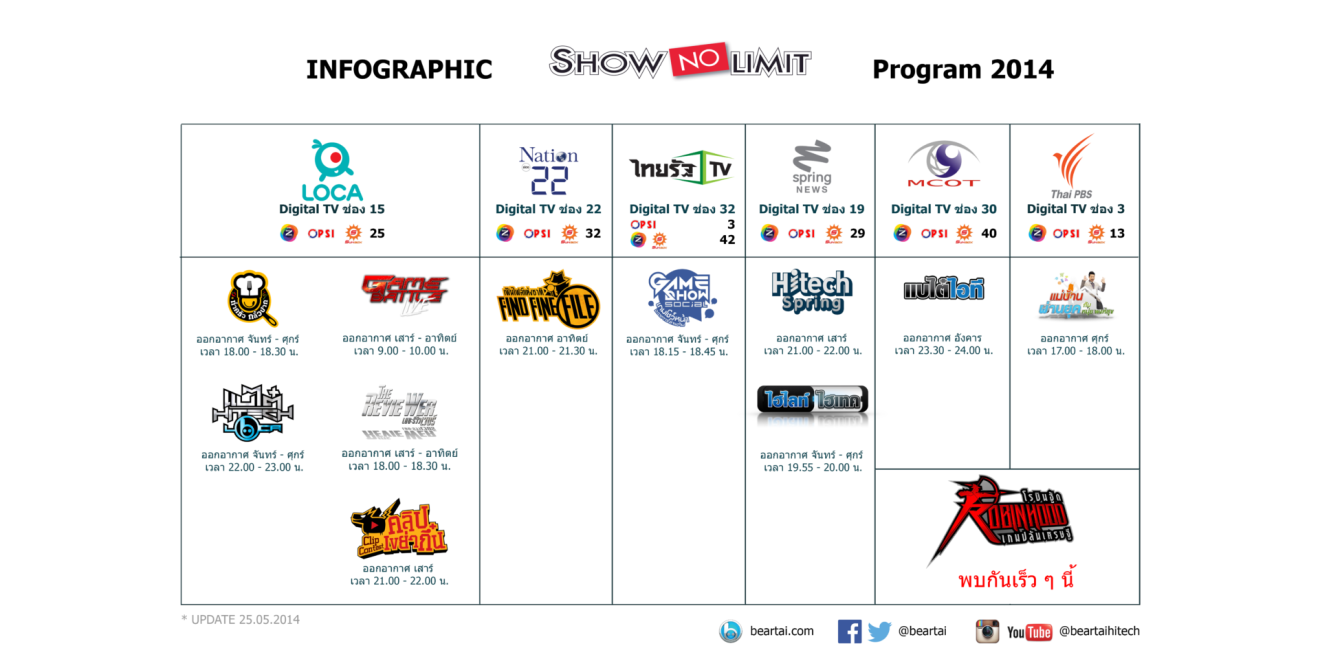 Infographic Show No Limit ปีนี้มีมันส์แน่ !!