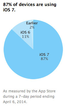 มาแน่! สื่อคาดแอปเปิ้ลเปิดตัว iOS 8 ในงาน WWDC 2014 มิ.ย.นี้