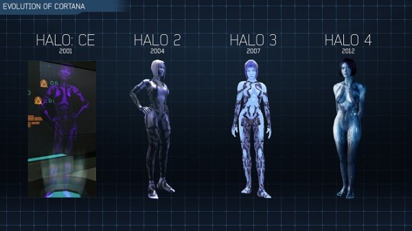 Evolution_of_cortana-2