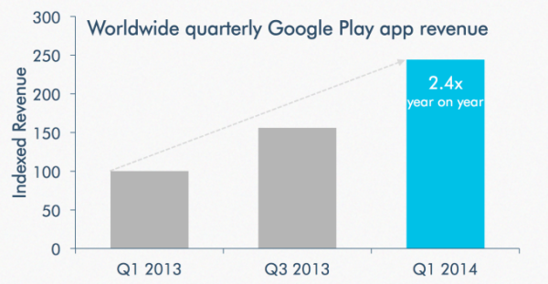 googleplay-apprevenue