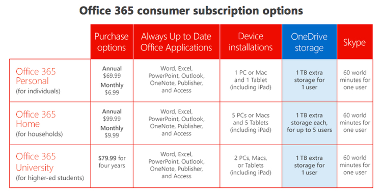 office-365-plans