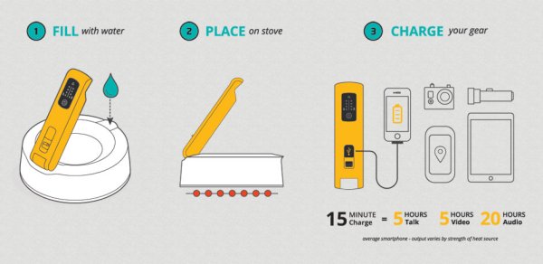 BioLite-KettleCharge-HowItWorks