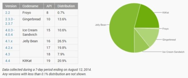 android-platform-version-august-2014-710x296