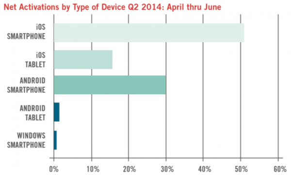 good_technology_more_q2_2014-730x438