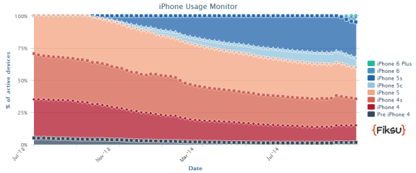 iP Usage Monitor