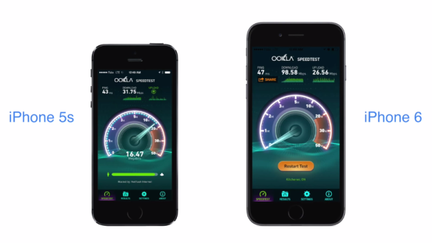 สื่อนอกโชว์คลิปทดสอบความเร็ว LTE ชี้ชัด iPhone 6 เร็วกว่า iPhone 5s กว่าสามเท่าตัว