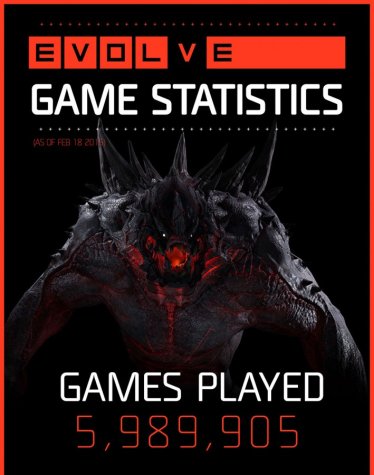 เผยสถิติเกม Evolve ใน 1 สัปดาห์ว่าจะแหล่มขนาดไหน !?