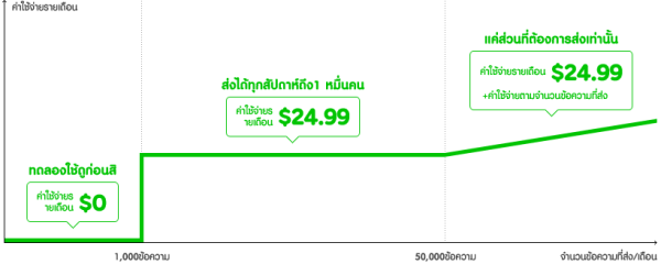 LINE-paid