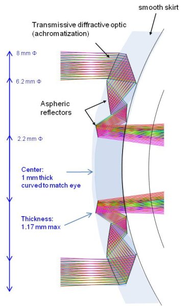 Zoomable Contact Lens (3)