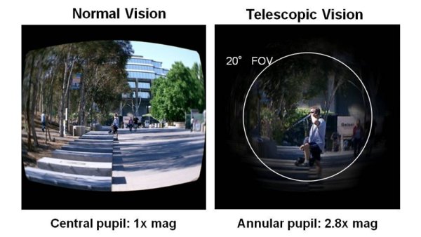 Zoomable Contact Lens (5)