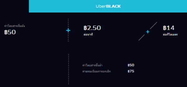 UberBlack