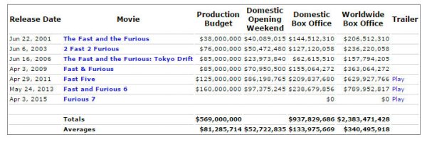 boxoffice