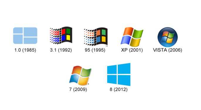 จะไม่มี Windows 11 แล้ว?! Microsoft เตรียมหยุดออก Windows OS ใหม่พร้อมปรับกลยุทธ์ใหม่