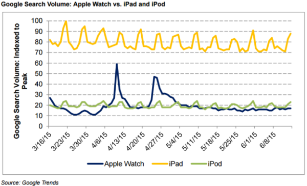 apple-watch-google-trends