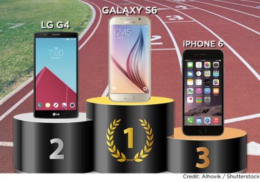 ผลทดสอบชี้ Samsung Galaxy S6 คือสมาร์ทโฟนเร็วที่สุดเหนือ LG G4 – iPhone 6