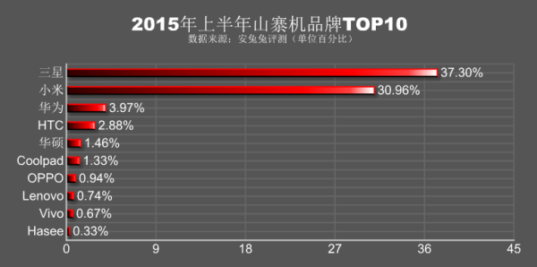 antutu-fake-graph_1