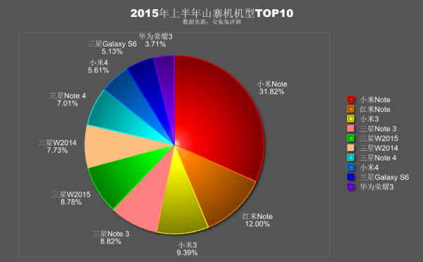 antutu-fake-graph_2