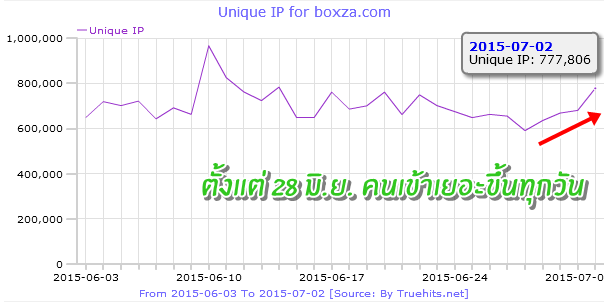 boxza-stat-1m