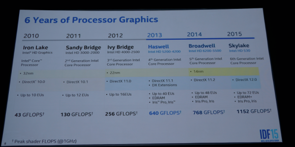 intel-skylake