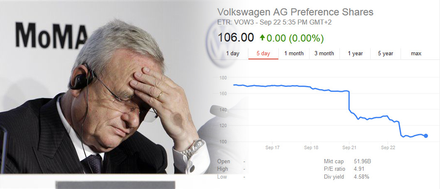 โกงครั้งเดียวเข็ด !! Volkswagen หุ้นร่วงหลังถูกเปิดโปง โกงทดสอบมลพิษ !!