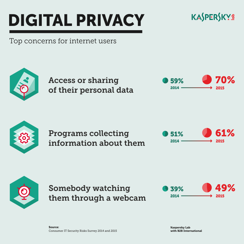 KIS 2016 Infographics_800