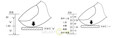หลุดสิทธิบัตรใหม่ Samsung แยกแยะแรงกดหน้าจอได้เหมือน 3D Touch คาดเตรียมใช้ใน Galaxy S7