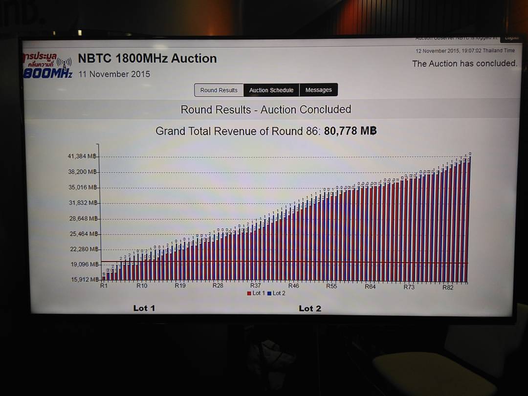 ในที่สุดก็จบ !! การประมูลคลื่น 1800 MHz ที่ยาวนานกว่า 30 ชั่วโมง