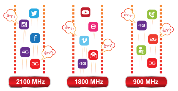 4G-band