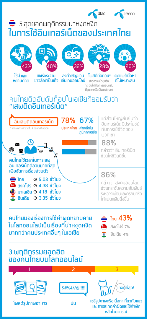 dtac-thailand-top-annoy