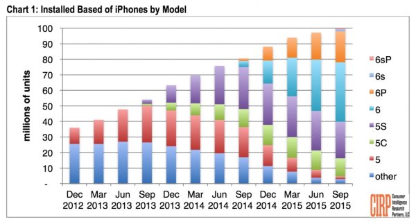 iphone sale